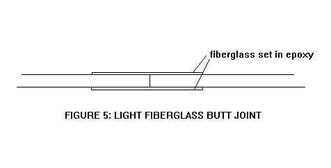 light glass joint