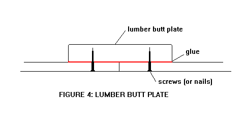 lumber butt plate
