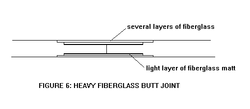 heavy glass joint